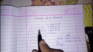 Valency Of An Element Atoms And Molecules Class 9 Science