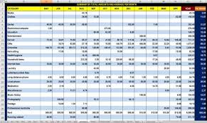 Free 12 Month Advanced Finances Tracking And Analysis Spreadsheet