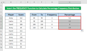 how to calculate percent frequency