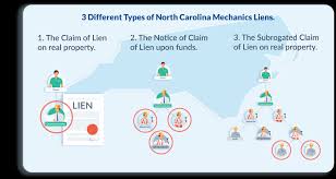How To File A North Carolina Mechanics Lien Guide Form