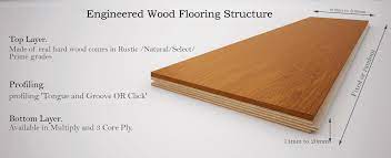 reconsuted wood flooring unravelled