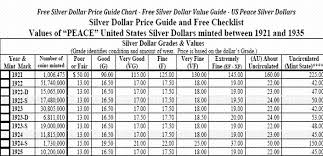 Image Result For Silver Dollar Coin Chart Silver Dollar