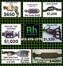However, you can also zero in on the issue if you are familiar with the signs of a bad catalytic converter. Rh Catalytic Converters Inc Home Facebook