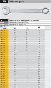 Logical Standard Wrench Sizes Socket Wrench Sizes Chart