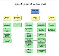 9 Work Breakdown Structure Template Free Premium Templates