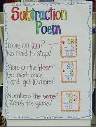 227 Best Classroom Anchor Charts Images In 2019 Anchor