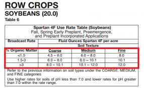 Herbicide Program Development Herbicide Rate Calculations