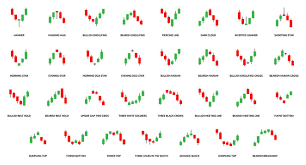 candlestick pattern images browse 17