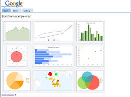 Infolink Consulting Business Intelligence Dashboard Tool