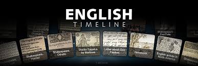 English Timeline The British Library