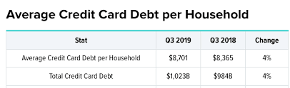 Maybe you would like to learn more about one of these? Credit Card Qod How Much Does The Average Household With Credit Card Debt Pay In Interest Cost Annually Blog