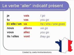 Pin By Moriya Reed On French Learn To Speak French French