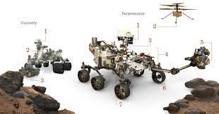 mars 2020 how verance rover