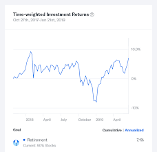 Betterment Returns Can You Really Make Money