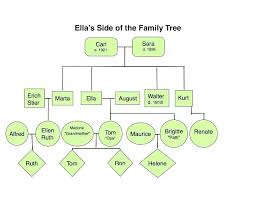 Family Tree Chart Maker Extended Template Free Lccorp Co