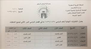جدول الاختبارات النهائية 1442 جامعة عبدالعزيز