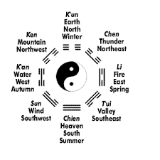 Eight Trigrams Chart For The I Ching Book Of Changes