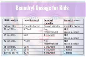 benadryl dosage for kids by weight