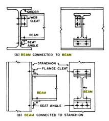semi rigid framing connection