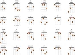 Mandolin Chords Chart Pdf London Guitar Academy