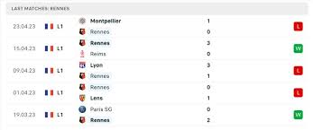 rennes vs angers prediction odds