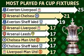 Saturday 3 october 2020 third round qualifying. Fa Cup Draw Man Utd Face Fierce Rivals Liverpool In Huge Fourth Round Clash As Holders Arsenal Get Saints Or Shrewsbury