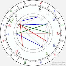 Nicholas Shakespeare Birth Chart Horoscope Date Of Birth Astro