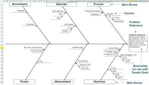 Macros Diagram Excel Fishbone Model Template Free Download
