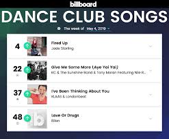Billboard Dance Club Songs Looking Great This Week With 4