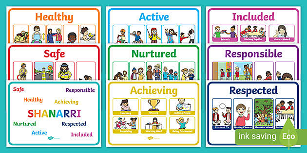 Wellbeing Indicators SHANARRI Early Level Display Posters