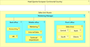 Figure 1 From How Stakeholders Make Decision About Changes