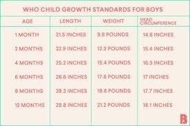 Baby Growth Chart Parent Resources Mom Life Parenting