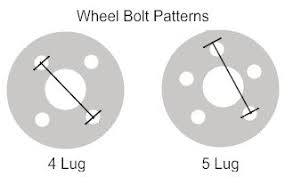 Bolt Pattern In Metric Or Inches Wheel Size Com