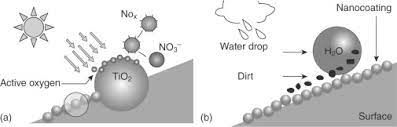 anium dioxide nanoparticle an