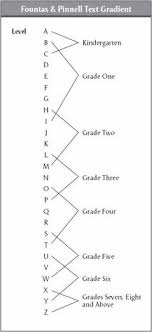 13 Best Reading Level Chart Images Reading Level Chart