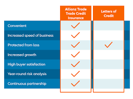 trade credit insurance vs letter of