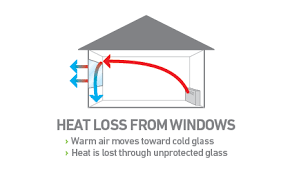 reducing heat loss through home windows