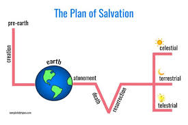 Plan Of Salvation Drawing Free Download Best Plan Of