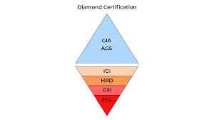 diamond certification a complete guide