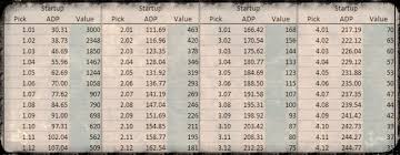 Updated Rookie Trade Value Chart Dynasty League Football