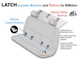 The Car Seat Ladylatch Weight Limits