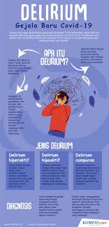 Batuk kering yang dialami orang dengan infeksi virus. Infografik Mengenal Delirium Gejala Baru Covid 19