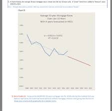 Solved Is The Average 30 Year Mortgage Rate Over The Last