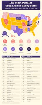 the most por trade jobs in every u