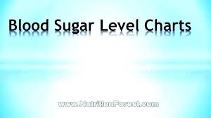 Blood Sugar Charts Diabetes Type 2 Glucose Level Chart