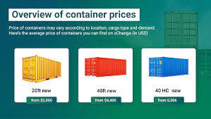 how much do shipping conners cost