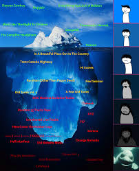 Boc Iceberg Chart Boardsofcanada