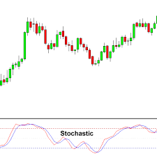How To Use Stochastic Indicator For Forex Trading Babypips Com