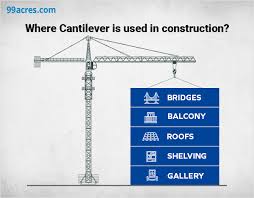 cantilever beams uses advanes