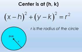 equation of a circle with center and radius